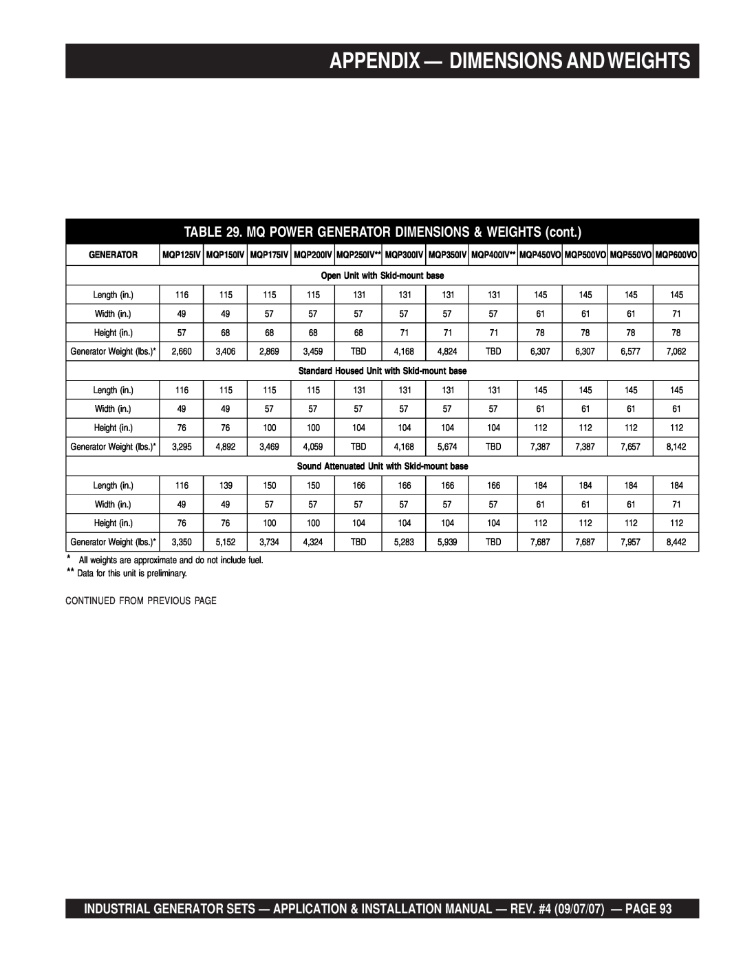 Multiquip MQP30GM, MQP20IZ, MQP40IZ, MQP45GM Appendix — Dimensions Andweights, Continued From Previous Page, Generator 