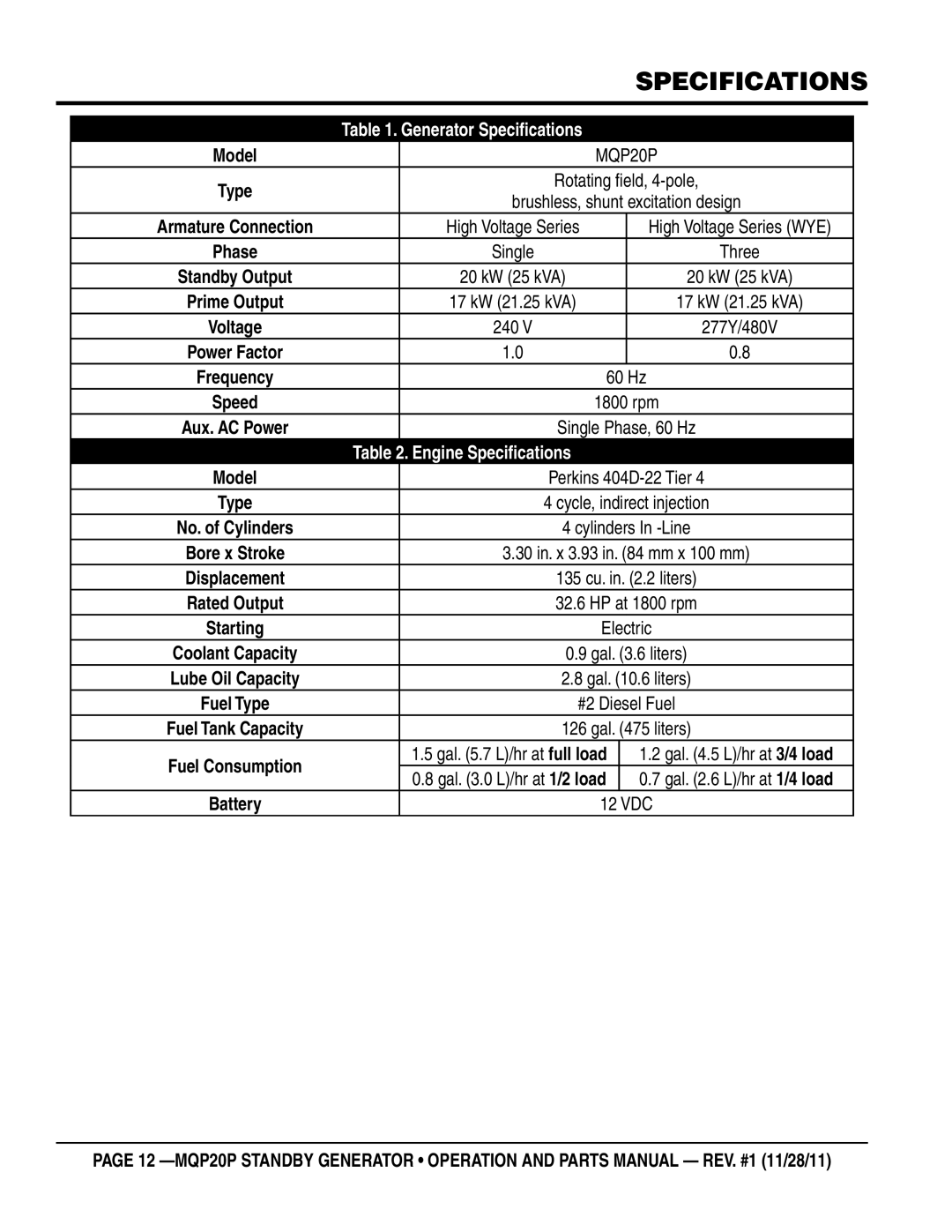 Multiquip MQP20P manual Specifications 