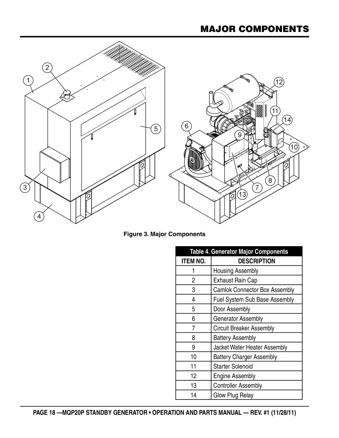 Multiquip MQP20P manual Major components, Item no Description 