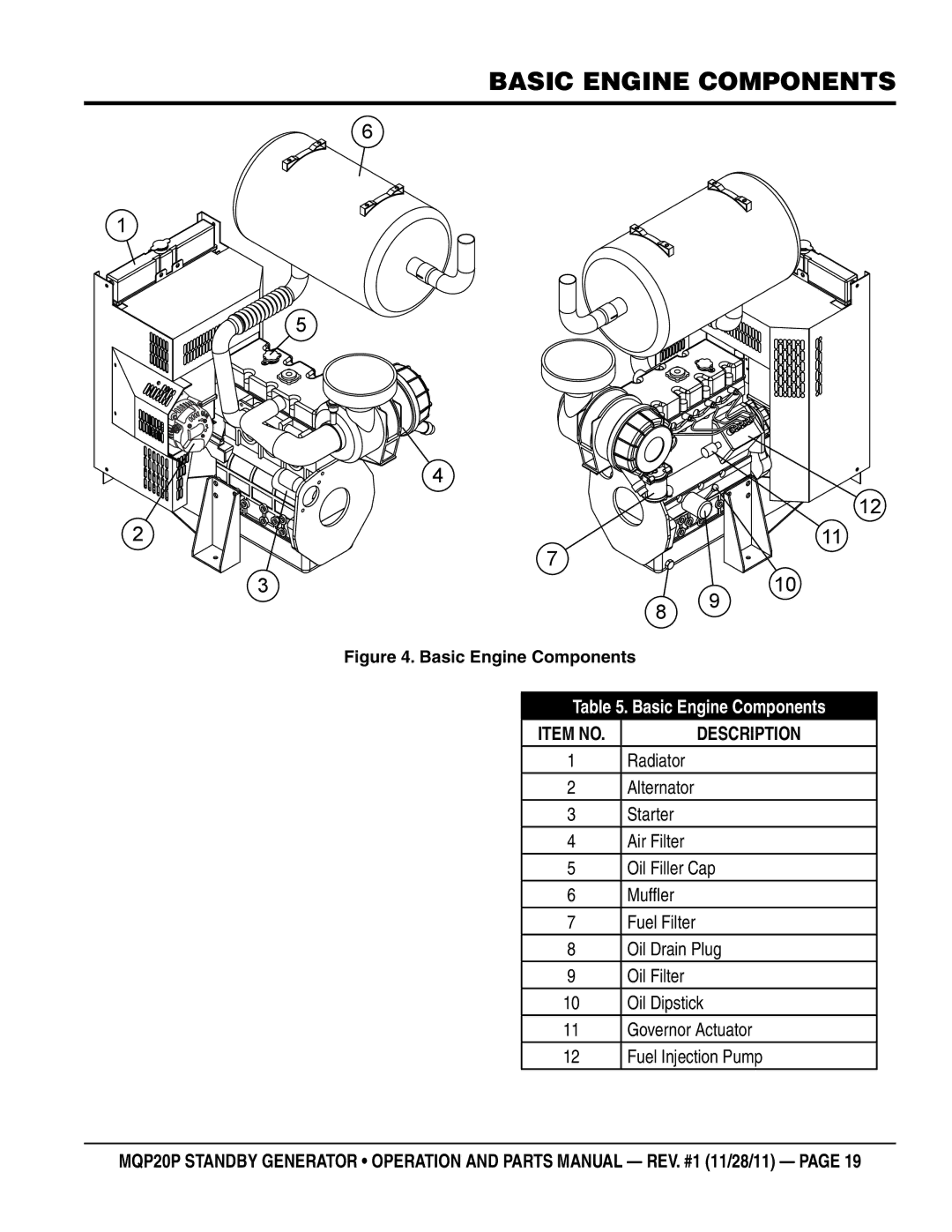 Multiquip MQP20P manual Basic engine components, Basic Engine Components 