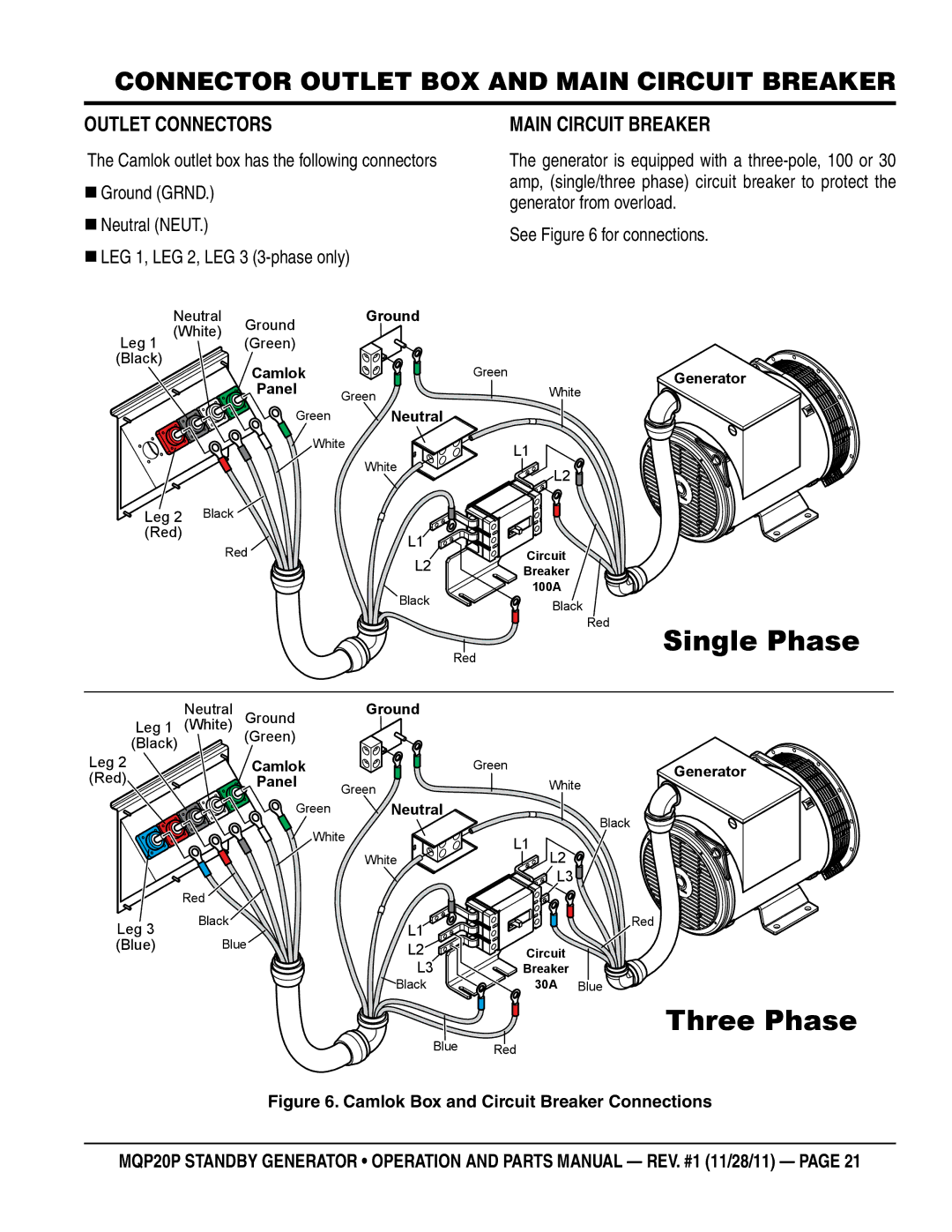 Multiquip MQP20P manual Connector outlet box and main circuit breaker, Outlet connectors 