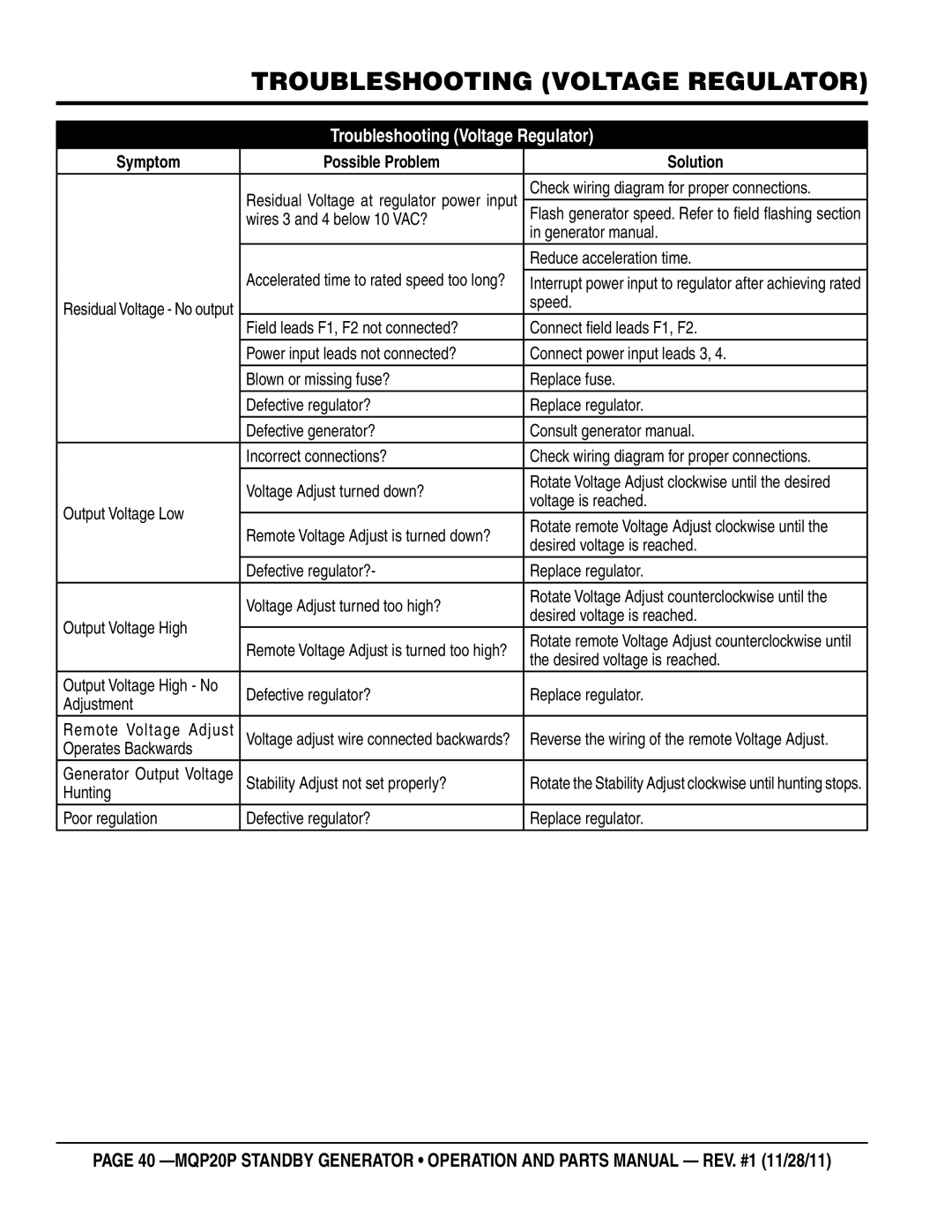 Multiquip MQP20P manual Troubleshooting Voltage Regulator 