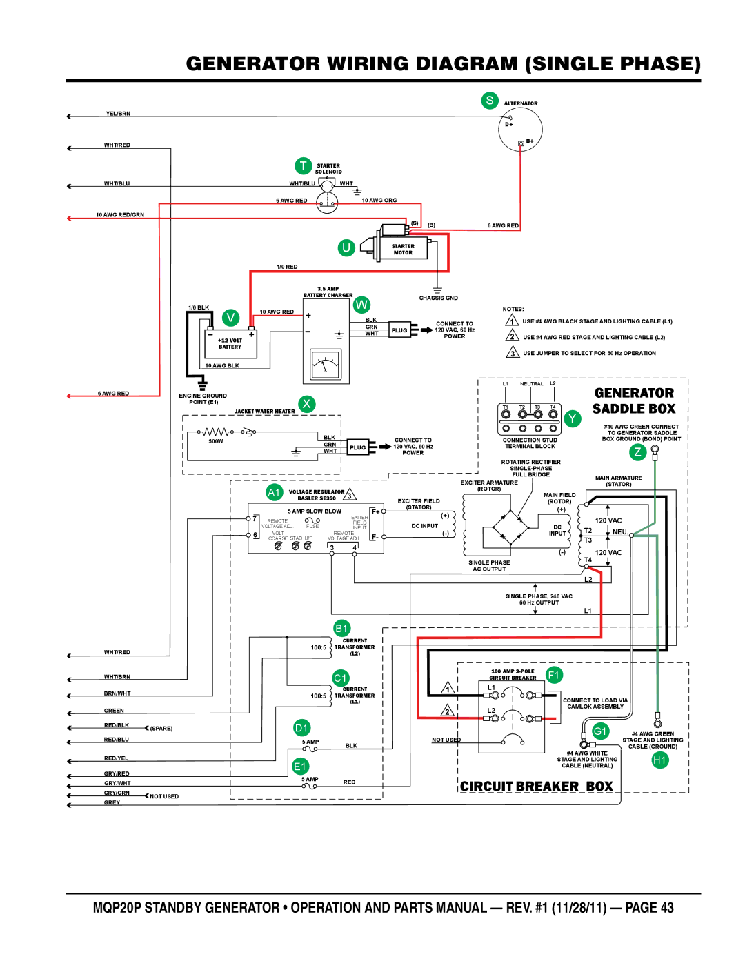 Multiquip MQP20P manual Circuit Breaker BOX 