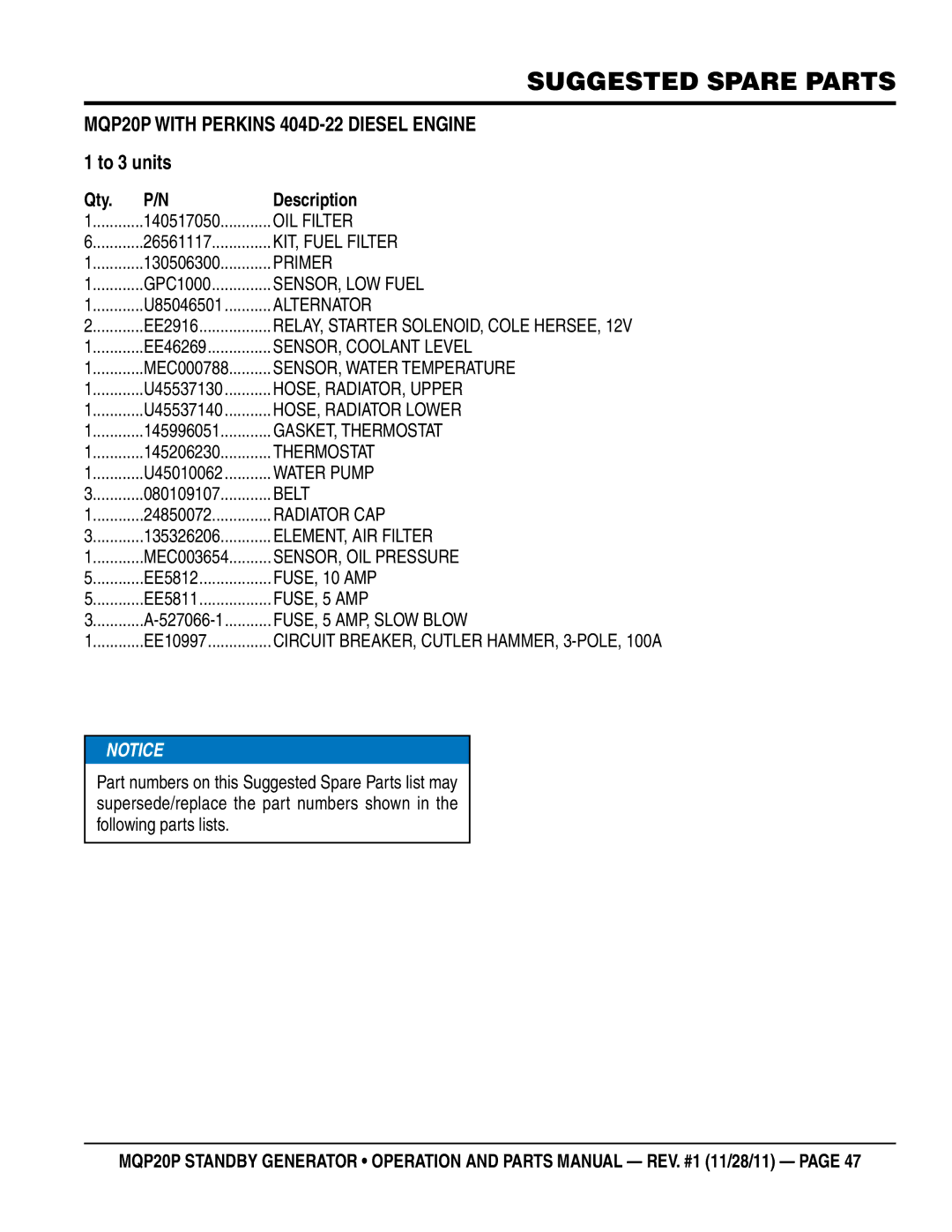 Multiquip manual Suggested Spare Parts, MQP20P with Perkins 404D-22 Diesel Engine 1 to 3 units 