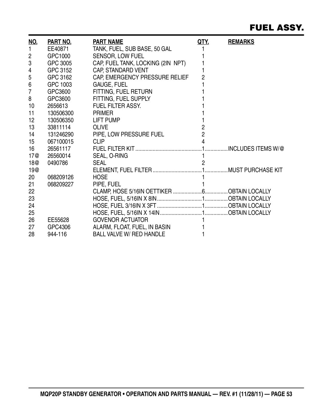 Multiquip MQP20P manual Part Name QTY Remarks 