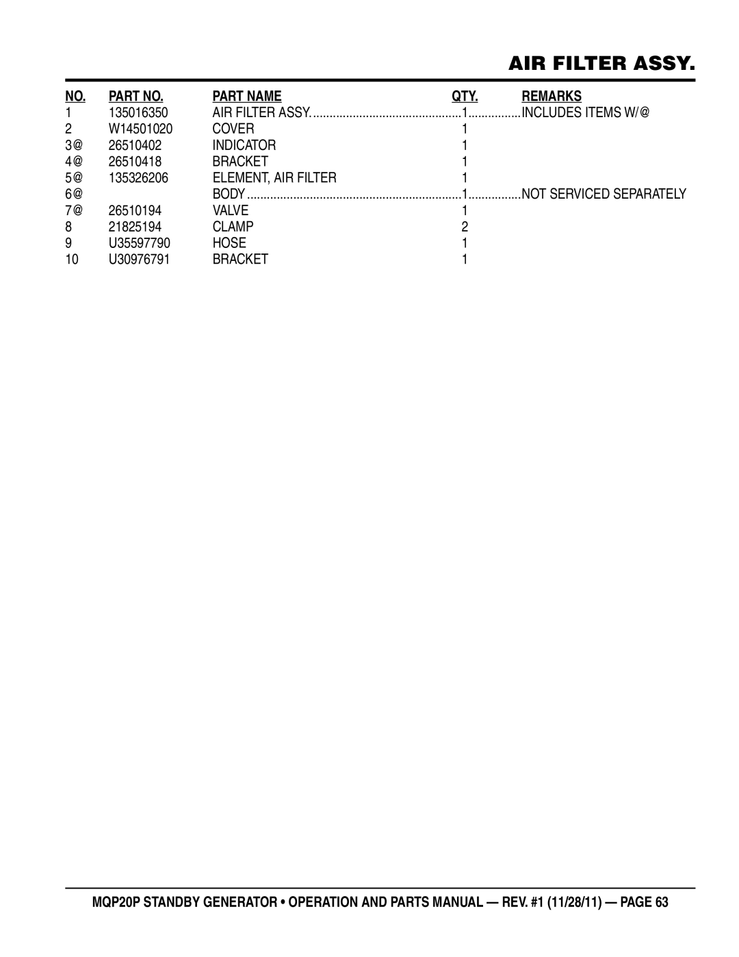 Multiquip MQP20P manual Cover 