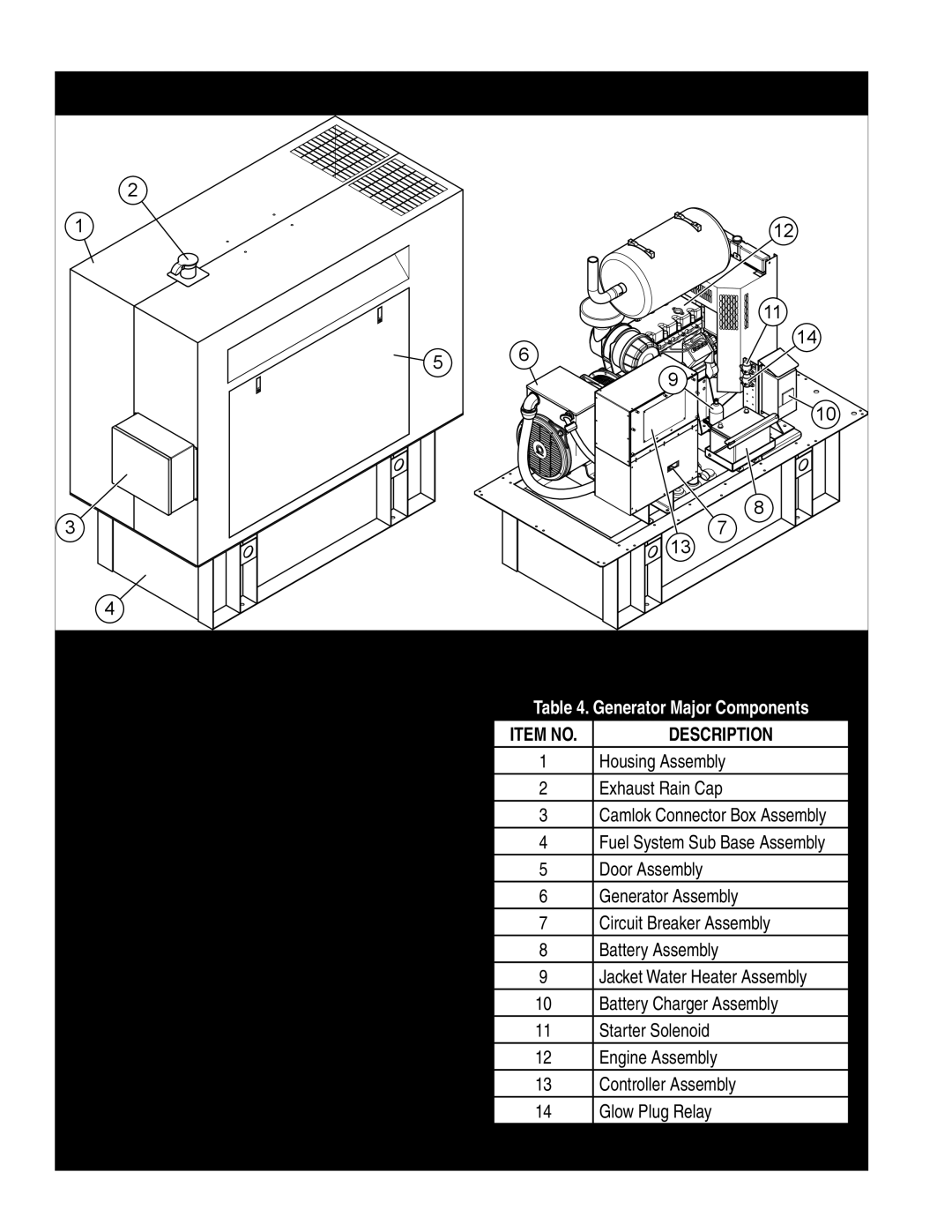 Multiquip MQP20P manual major components, Generator Major Components, Item No, Description 