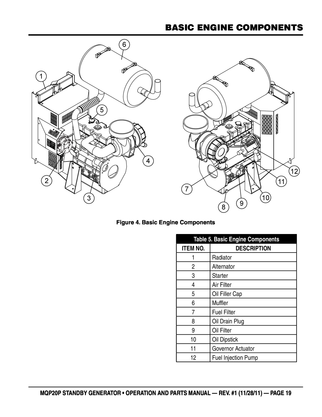 Multiquip MQP20P manual basic engine components, Basic Engine Components, Description 