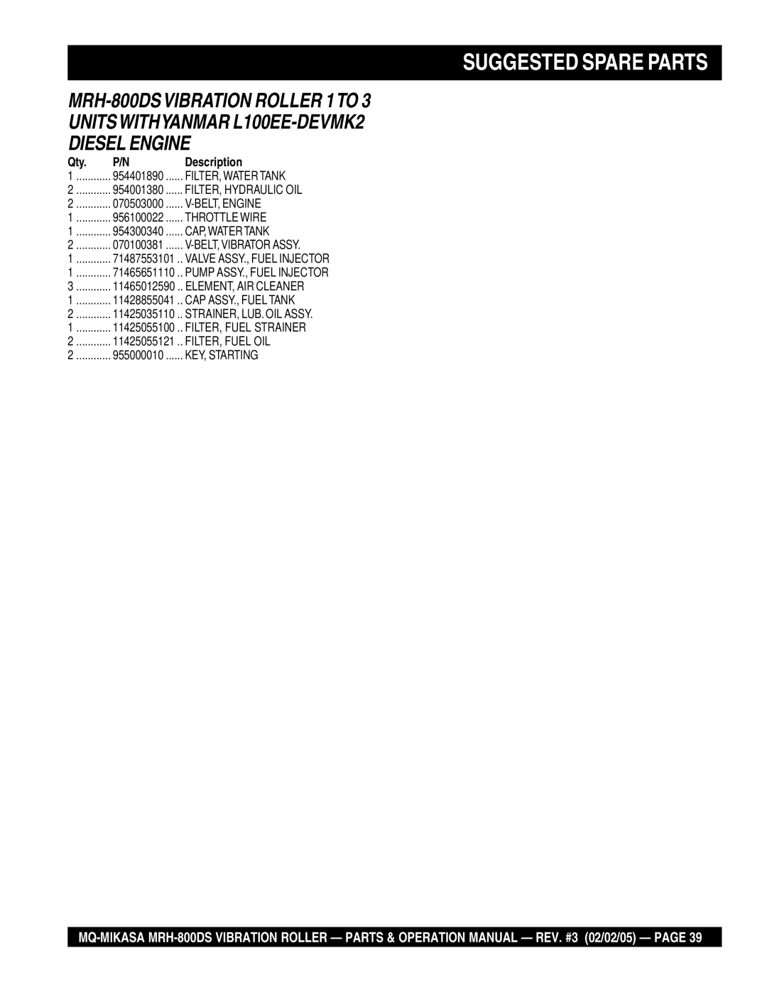 Multiquip MRH-800DS manual Suggested Spare Parts, Qty 