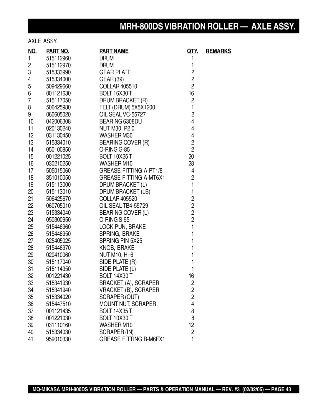 Multiquip MRH-800DS manual Part Name QTY. Remarks 