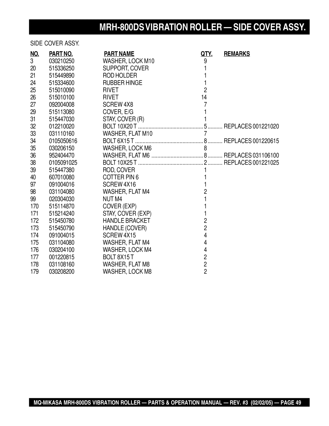 Multiquip MRH-800DS manual SUPPORT, Cover 