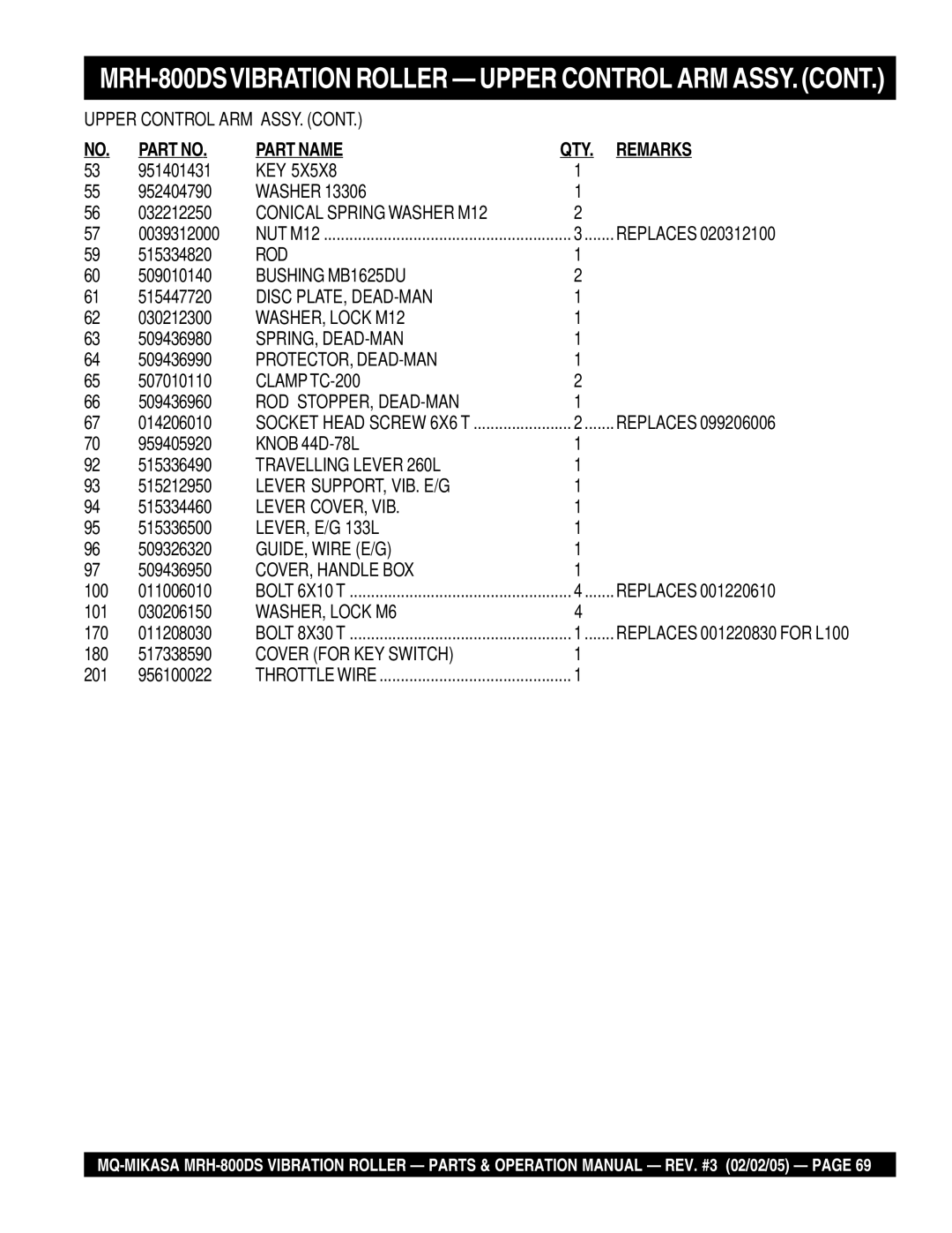 Multiquip manual MRH-800DSVIBRATION Roller Upper Control ARM ASSY 