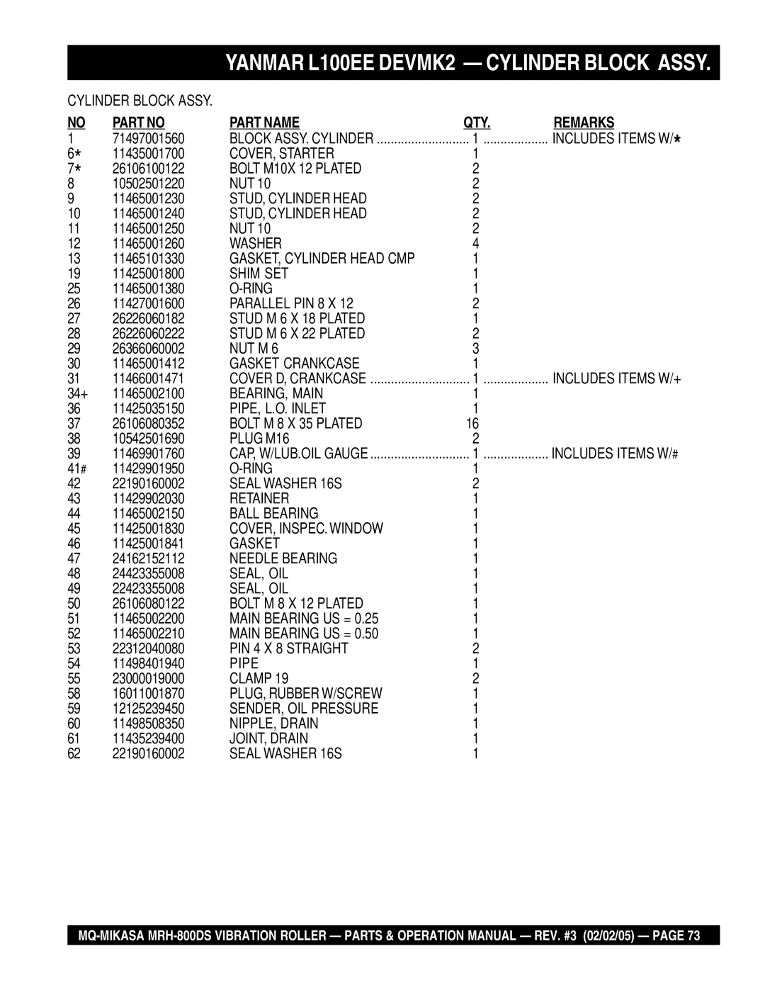 Multiquip MRH-800DS manual COVER, Starter 