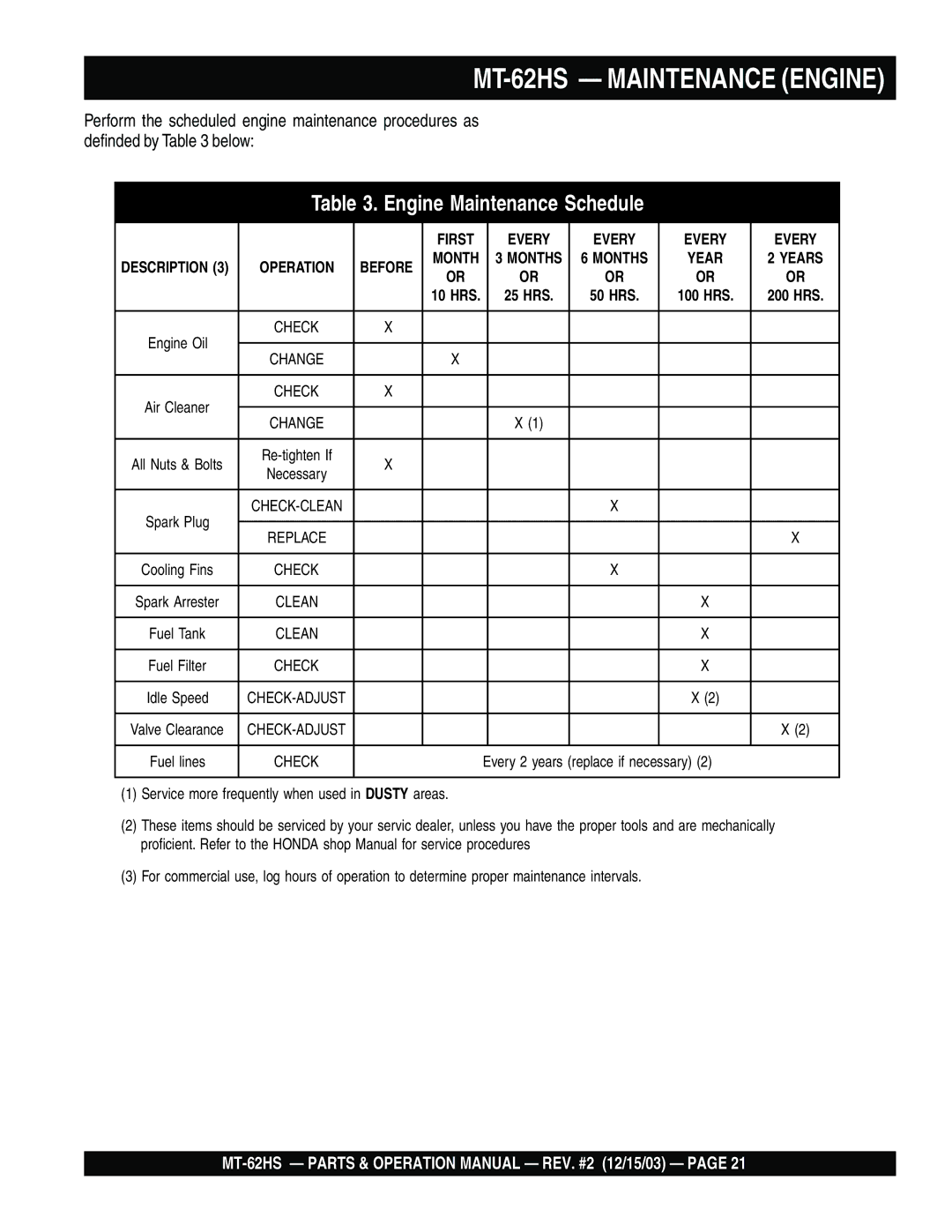 Multiquip operation manual MT-62HS Maintenance Engine, Engine Maintenance Schedule 