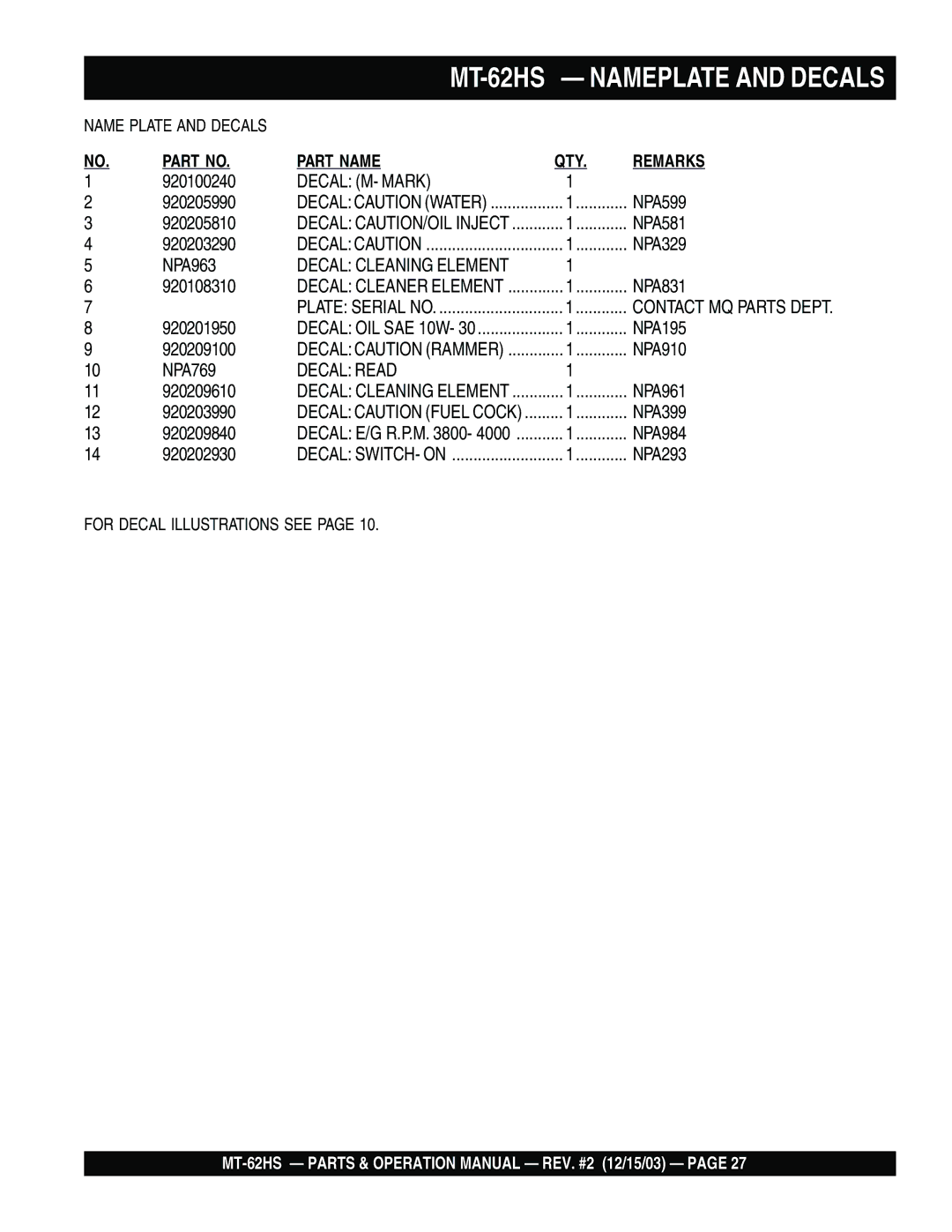 Multiquip MT-62HS operation manual Decal M- Mark 