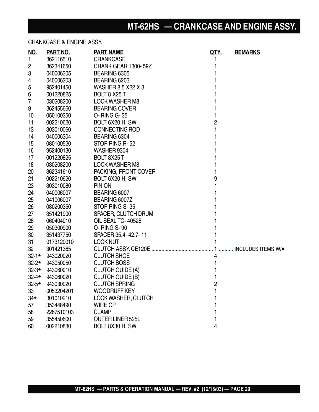 Multiquip MT-62HS operation manual Part Name 