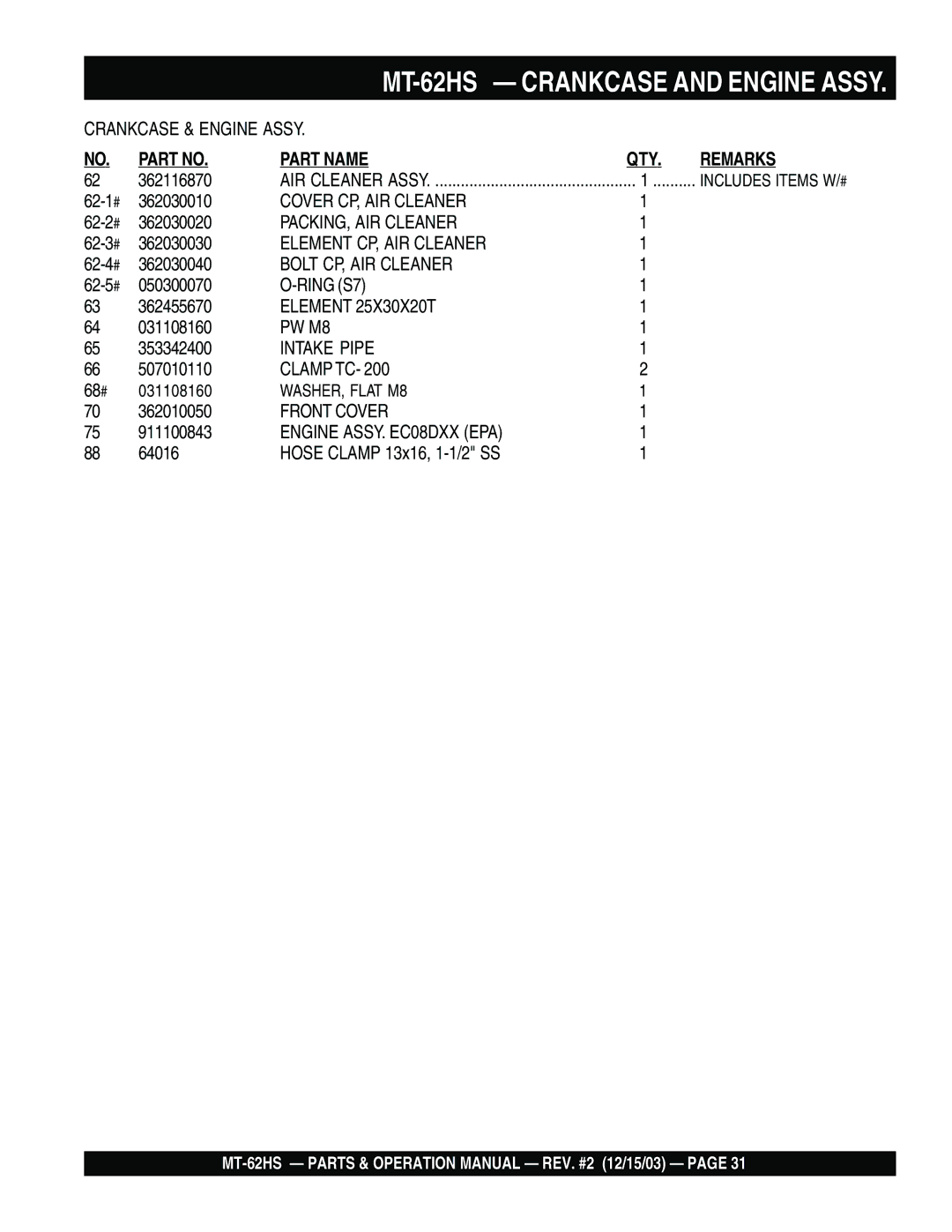 Multiquip MT-62HS operation manual Part Name QTY Remarks 