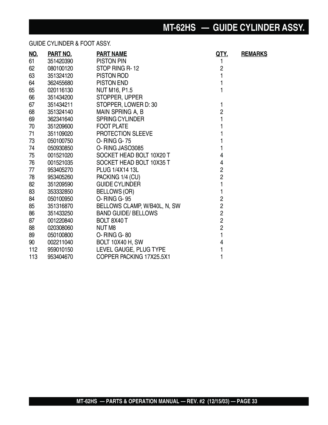 Multiquip MT-62HS operation manual Guide Cylinder & Foot Assy 