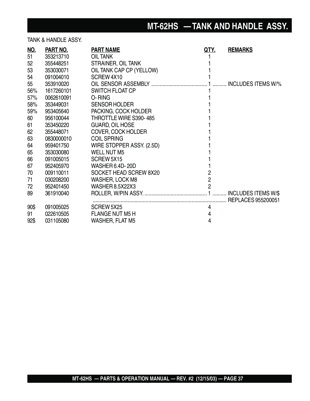 Multiquip MT-62HS operation manual OIL Tank 