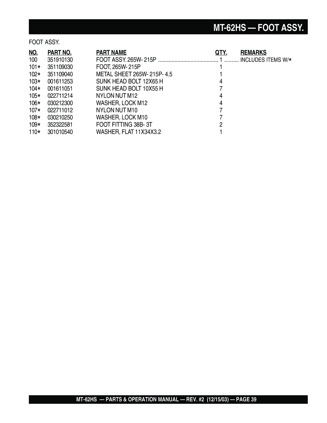 Multiquip MT-62HS operation manual Sunk Head Bolt 12X65 H 