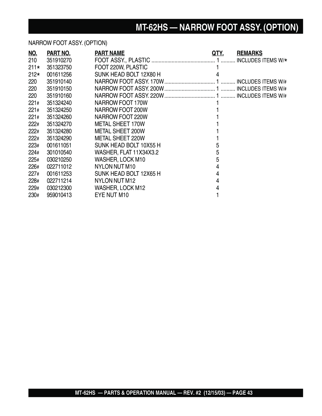 Multiquip MT-62HS operation manual Foot 220W, Plastic 