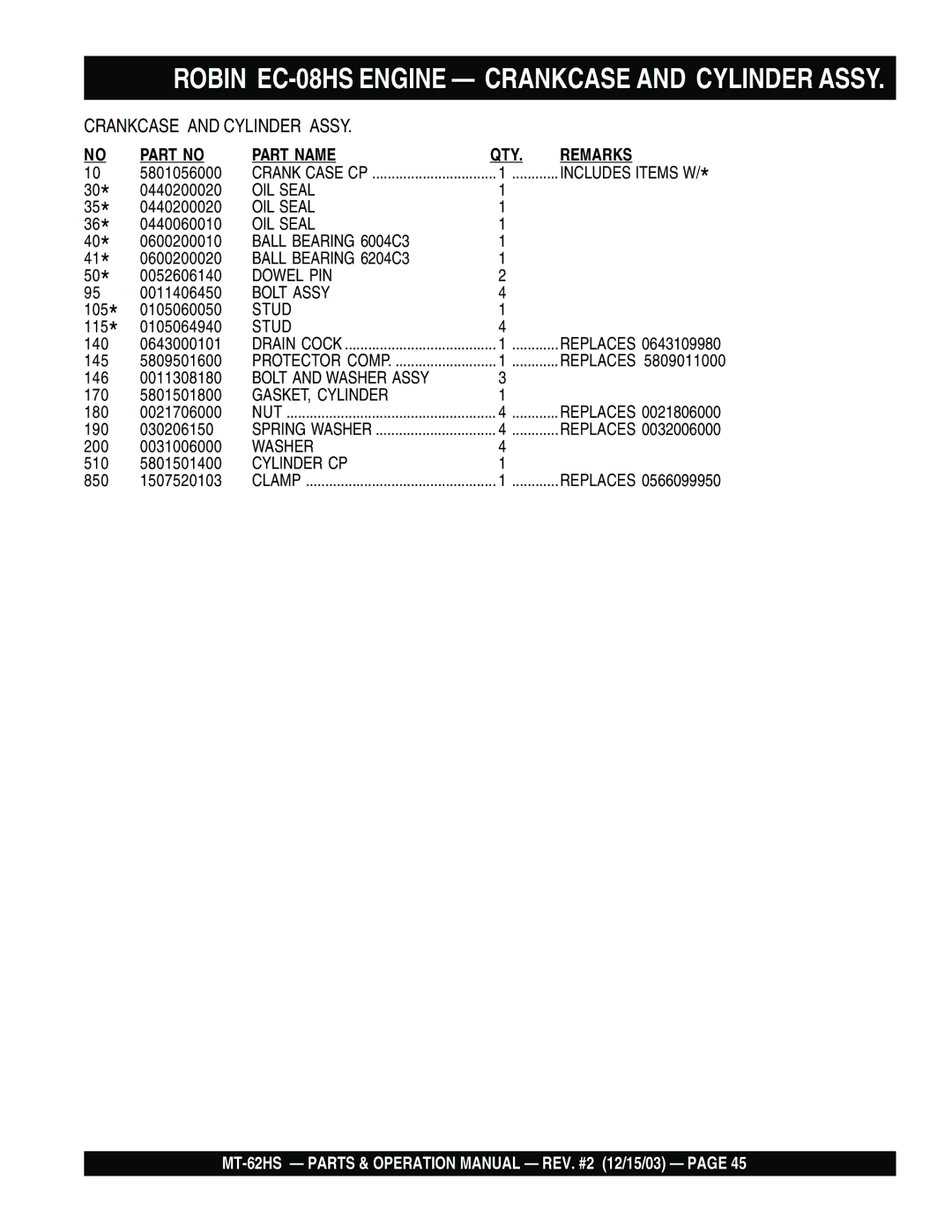 Multiquip MT-62HS operation manual Robin EC-08HS Engine Crankcase and Cylinder Assy 