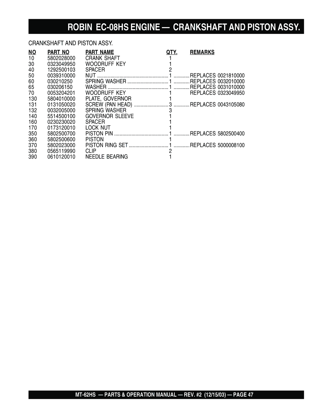 Multiquip MT-62HS operation manual Crank Shaft 