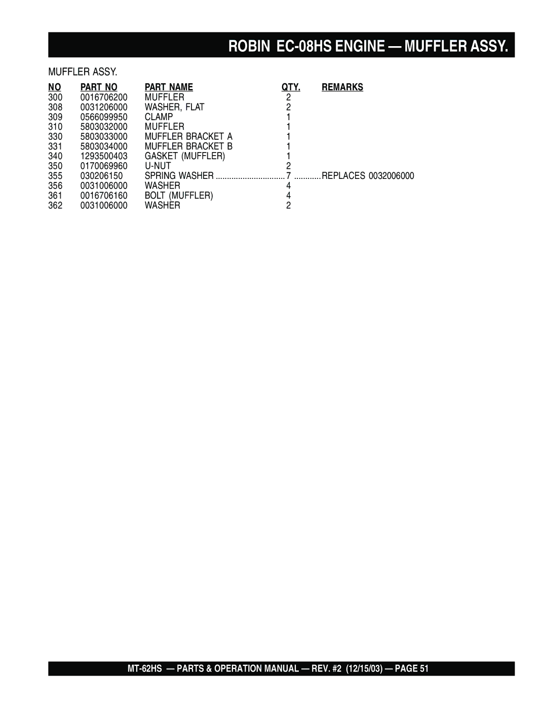 Multiquip MT-62HS operation manual Muffler 