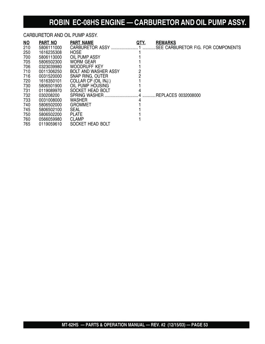 Multiquip MT-62HS operation manual Robin EC-08HS Engine Carburetor and OIL Pump Assy 