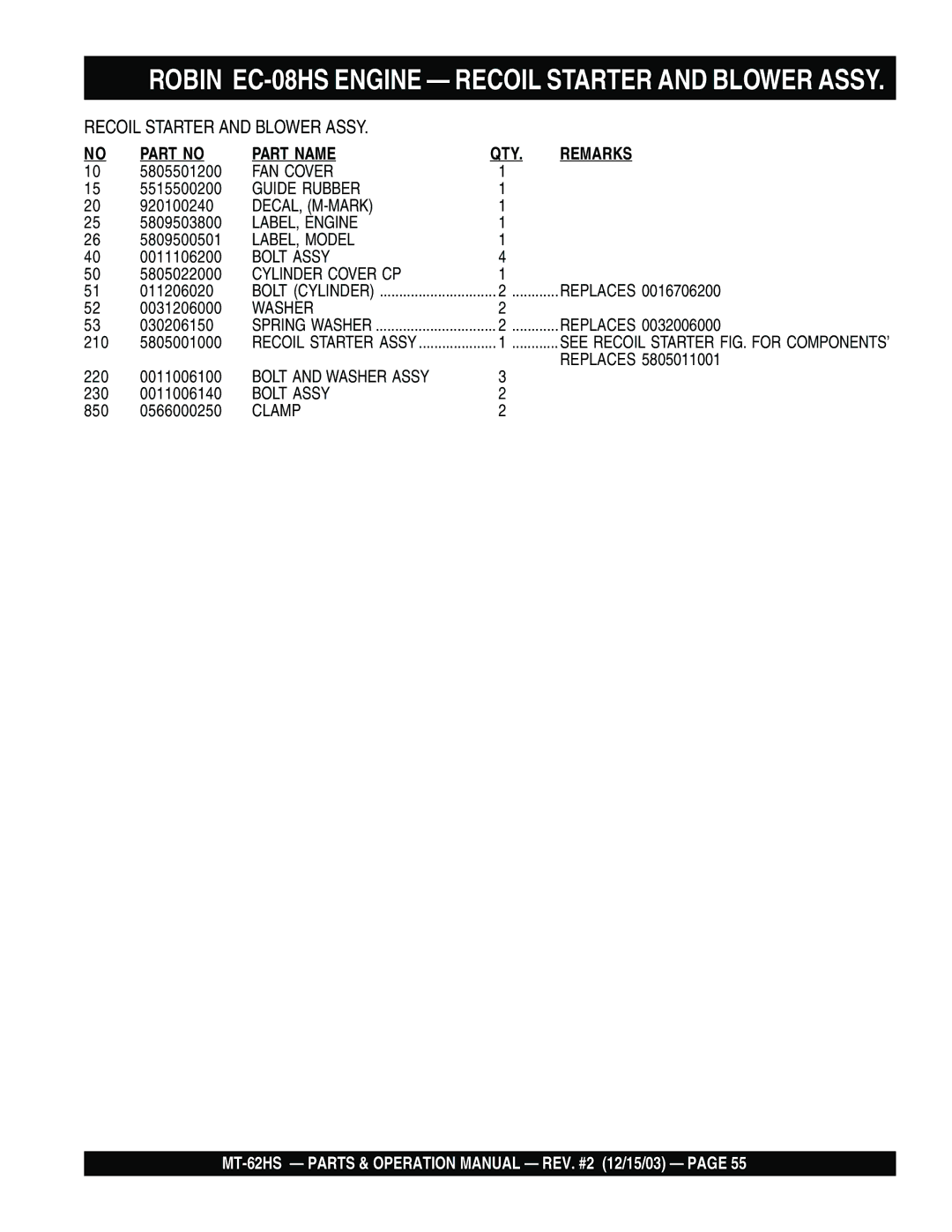 Multiquip MT-62HS operation manual FAN Cover 