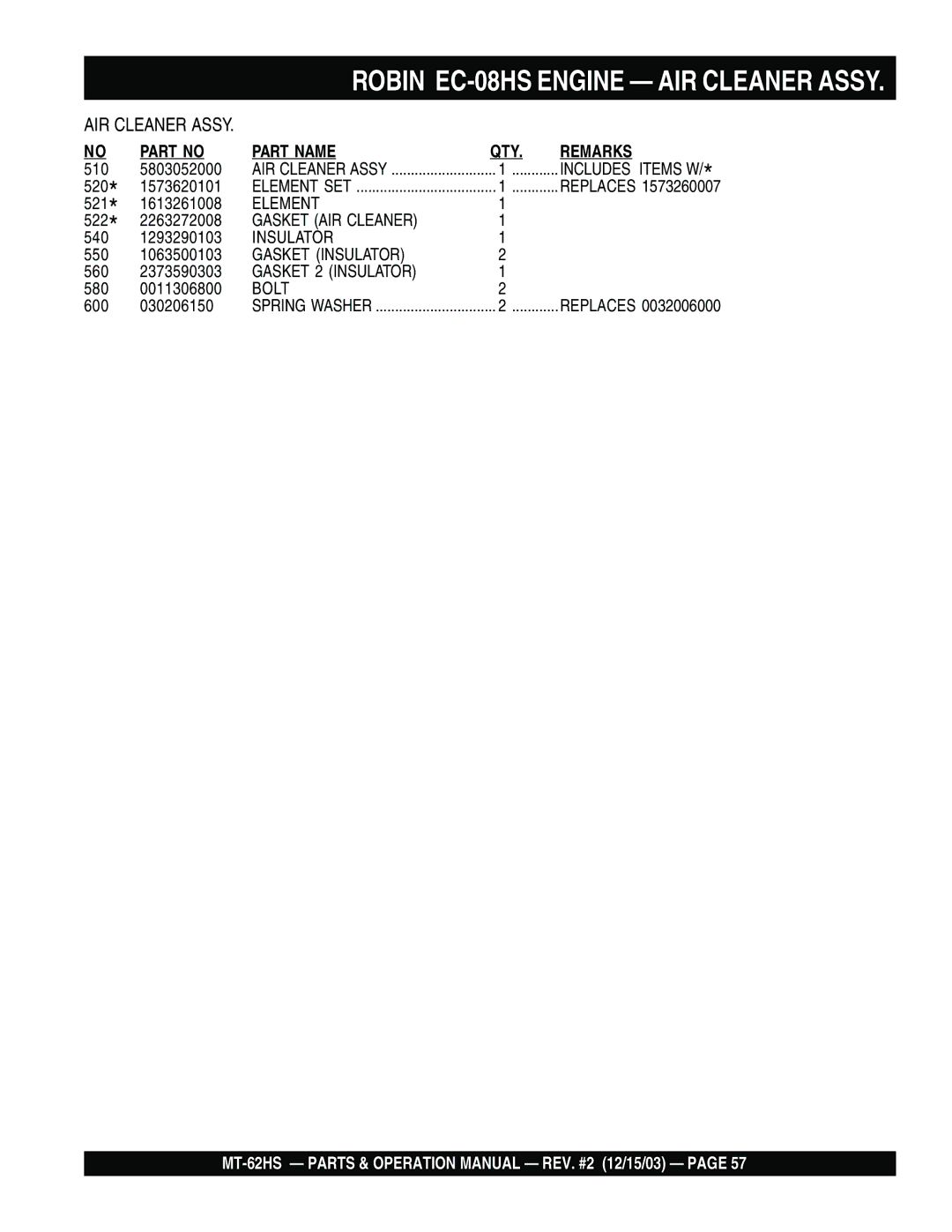 Multiquip MT-62HS operation manual Element 