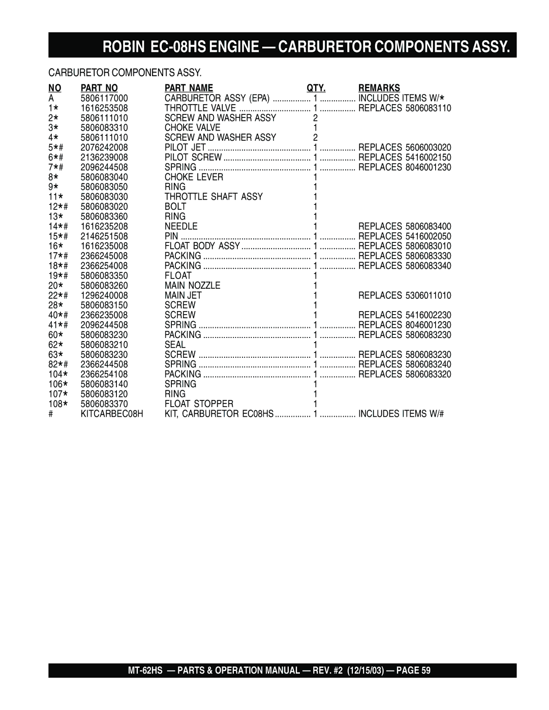 Multiquip MT-62HS operation manual Robin EC-08HS Engine Carburetor Components Assy, Needle 