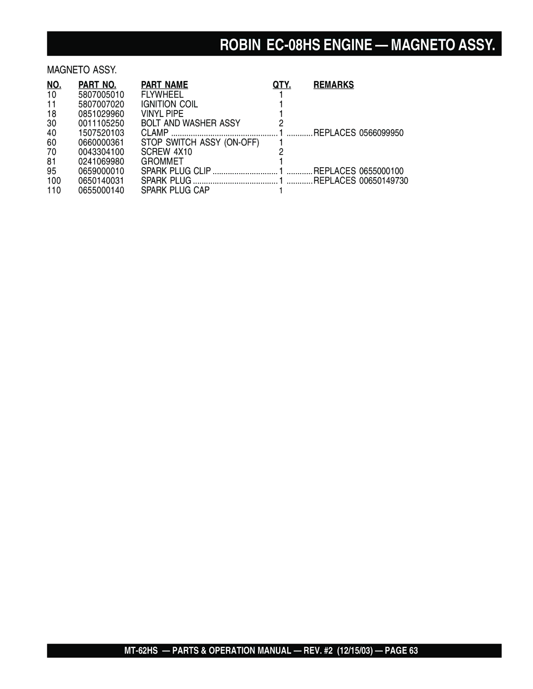 Multiquip MT-62HS operation manual Flywheel 