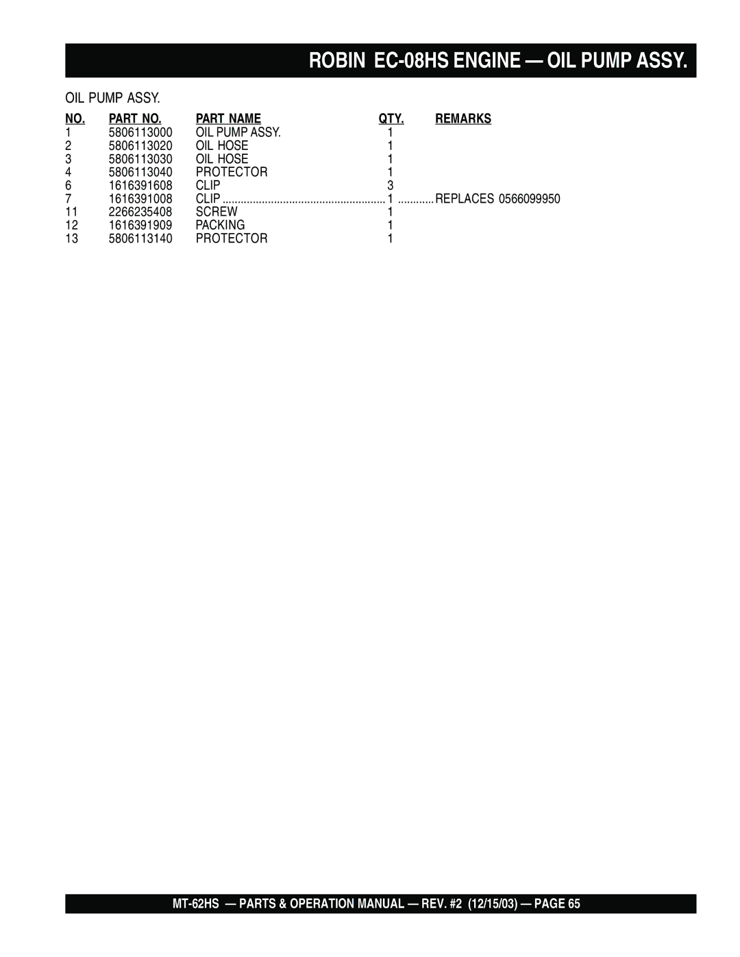 Multiquip MT-62HS operation manual OIL Hose 