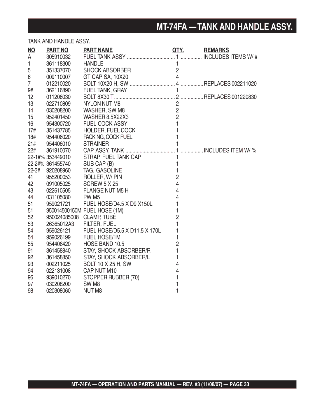 Multiquip MT-74FA manual Part Name QTY Remarks 