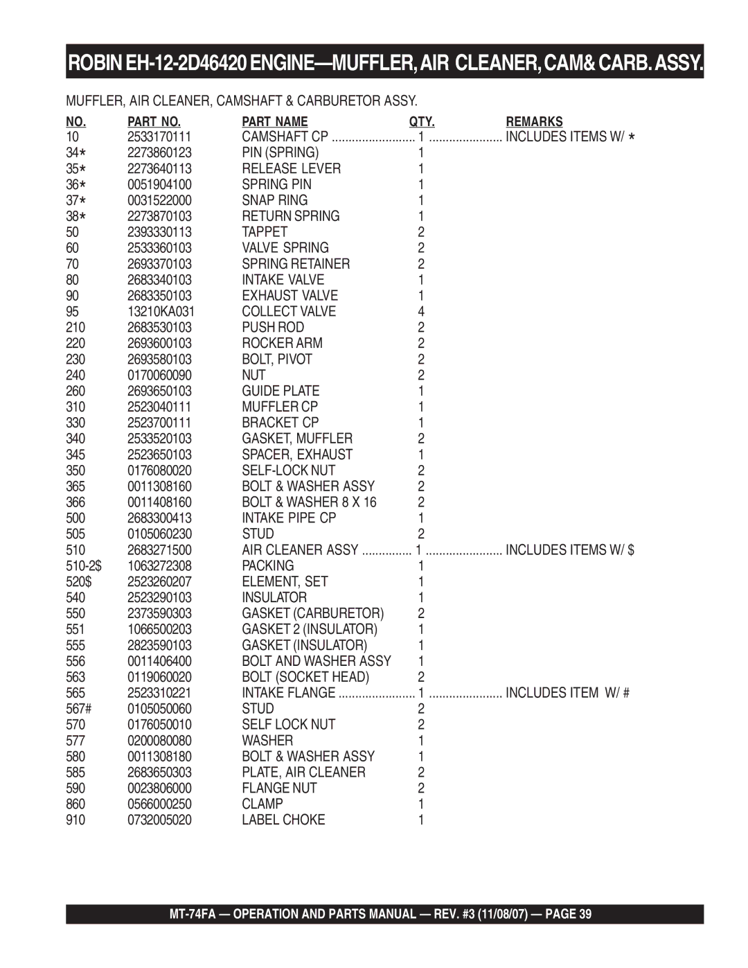 Multiquip MT-74FA manual ROBINEH-12-2D46420ENGINE-MUFFLER,AIR CLEANER,CAM&CARB.ASSY 