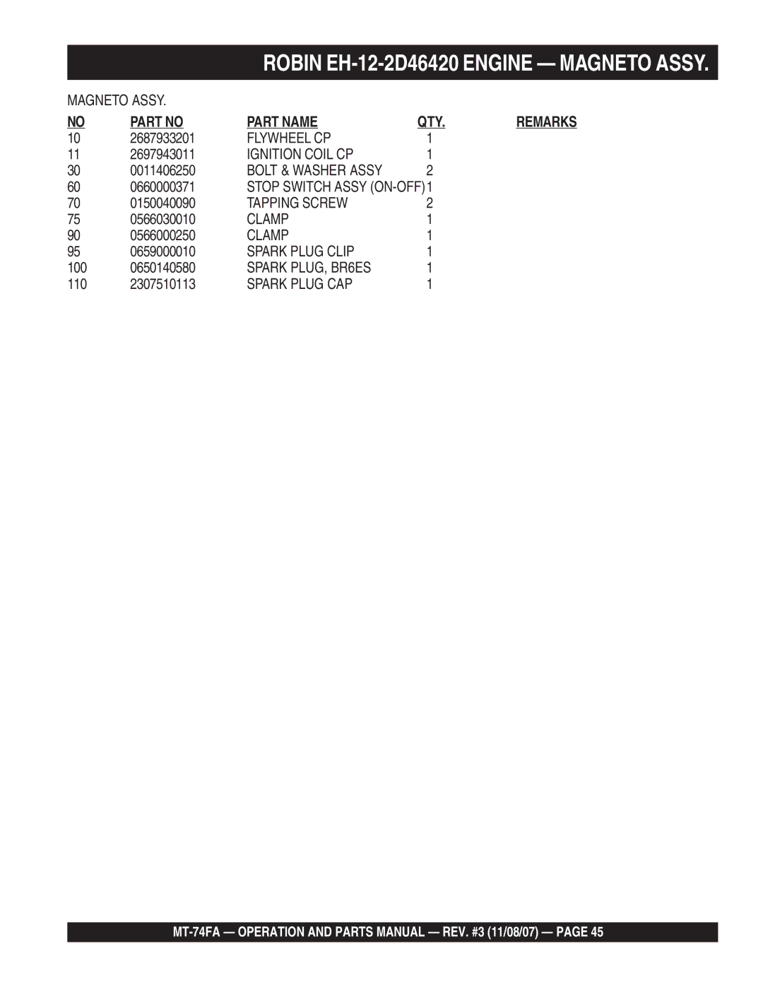 Multiquip MT-74FA manual Flywheel CP 