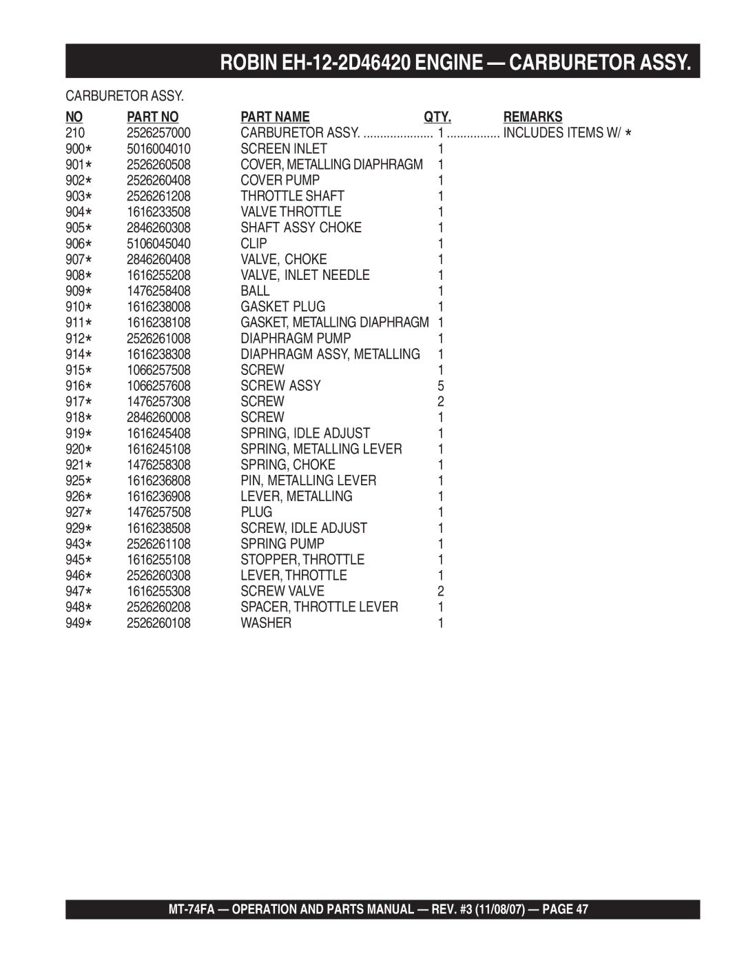 Multiquip MT-74FA manual Screen Inlet 