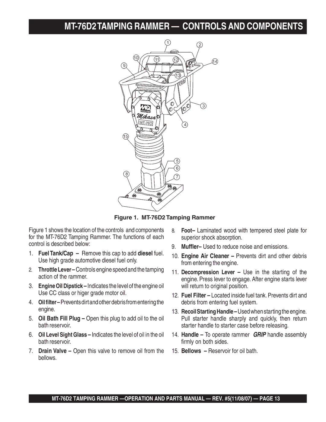 Multiquip manual MT-76D2TAMPING Rammer Controls and Components, MT-76D2 Tamping Rammer 