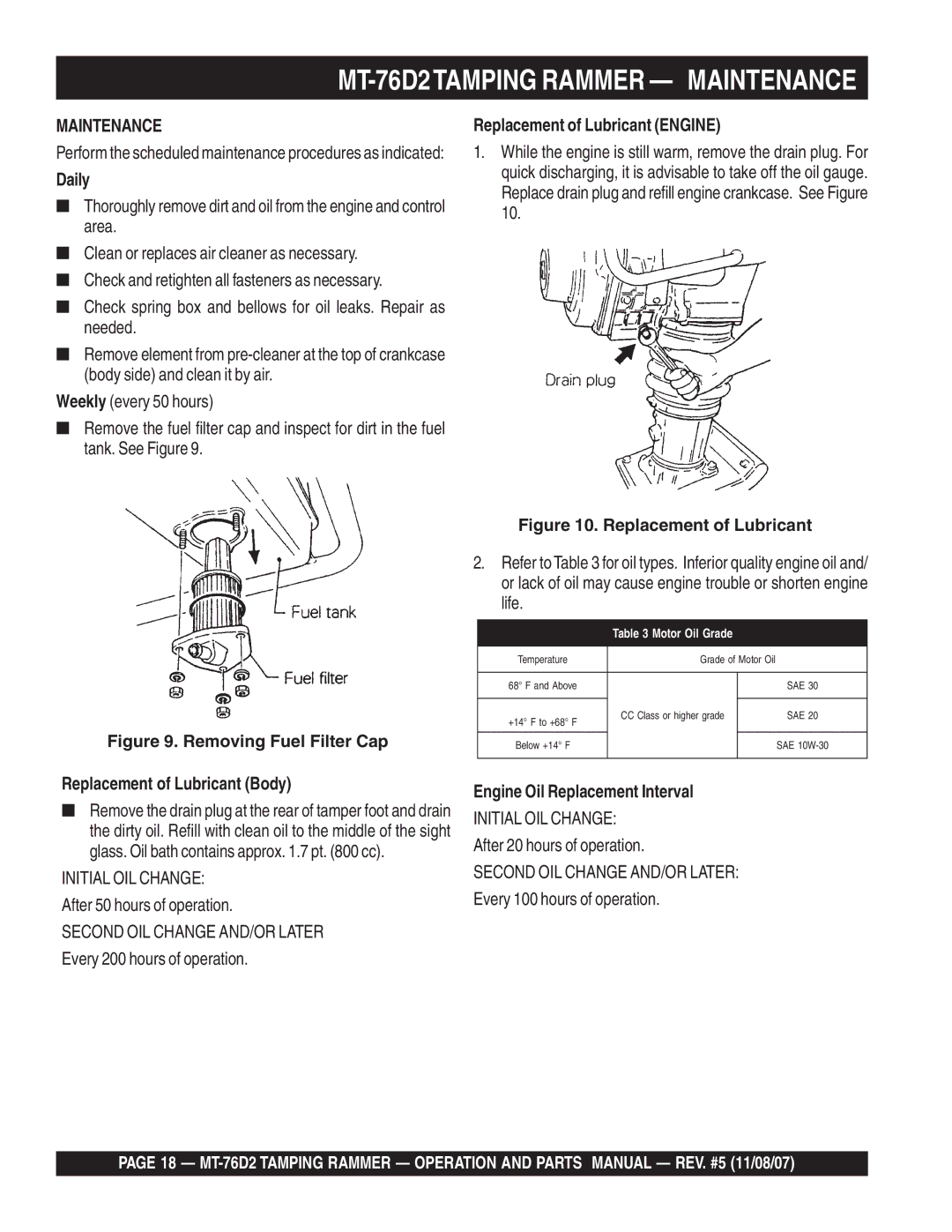 Multiquip MT-76D2 manual Daily, Replacement of Lubricant Engine, Engine Oil Replacement Interval 