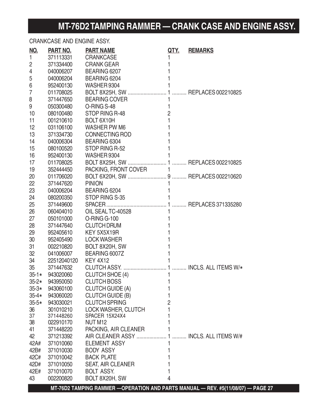 Multiquip MT-76D2 Crankcase, Crank Gear, Bearing Cover, Stop Ring R-48, Bolt 6X10H, Washer PW M6, Connecting ROD 