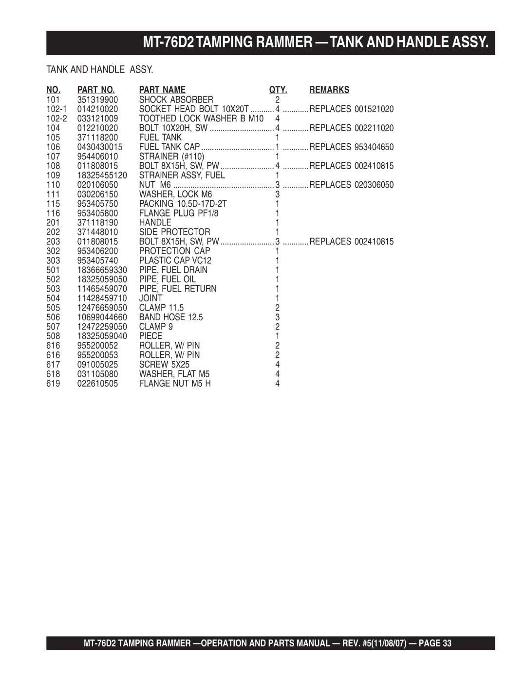 Multiquip MT-76D2 manual Part Name QTY Remarks 