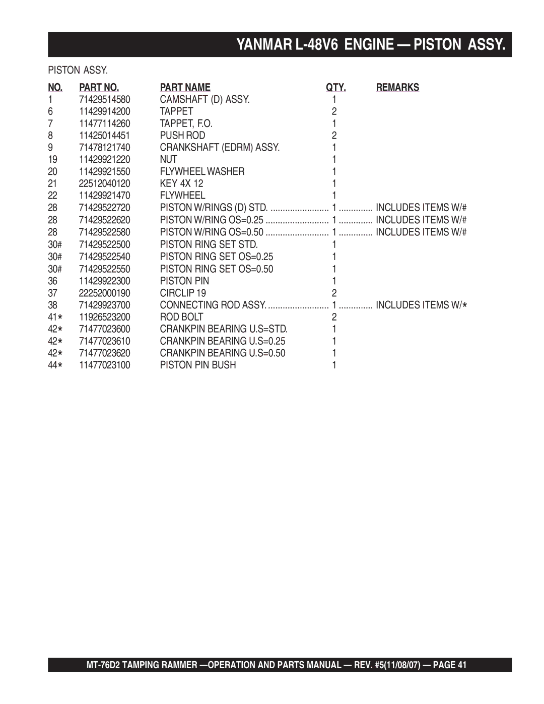 Multiquip MT-76D2 manual Piston Ring SET STD, Piston Ring SET OS=0.25, Piston Ring SET OS=0.50, Circlip, ROD Bolt 