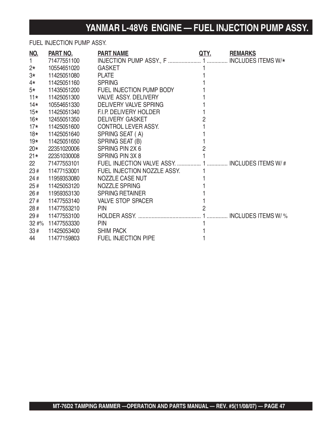 Multiquip MT-76D2 Fuel Injection Pump Body, Valve ASSY. Delivery, Delivery Valve Spring, P. Delivery Holder, Spring Seat a 