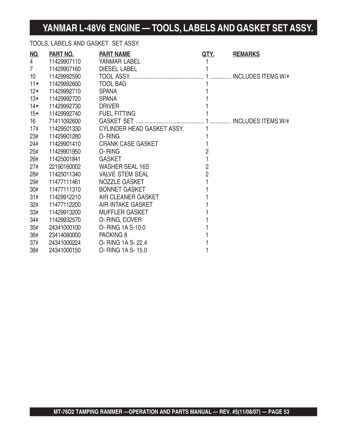 Multiquip MT-76D2 Yanmar Label, Diesel Label, Tool BAG, Spana, Driver, Fuel Fitting, Cylinder Head Gasket Assy, Packing 