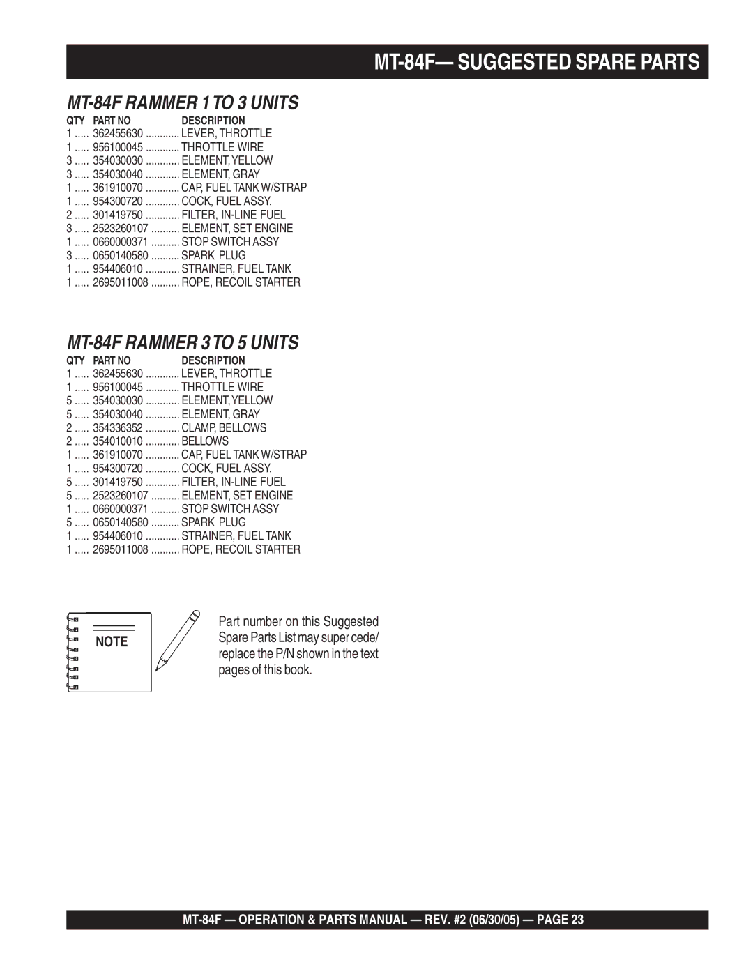 Multiquip manual MT-84F- Suggested Spare Parts, MT-84F Rammer 1TO 3 Units 