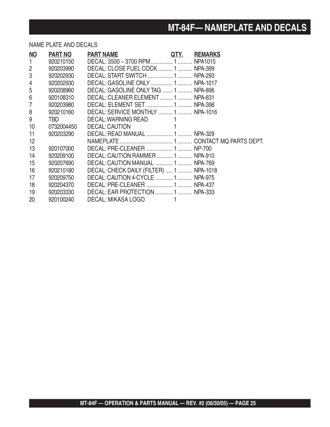 Multiquip MT-84F manual Part Name QTY Remarks 