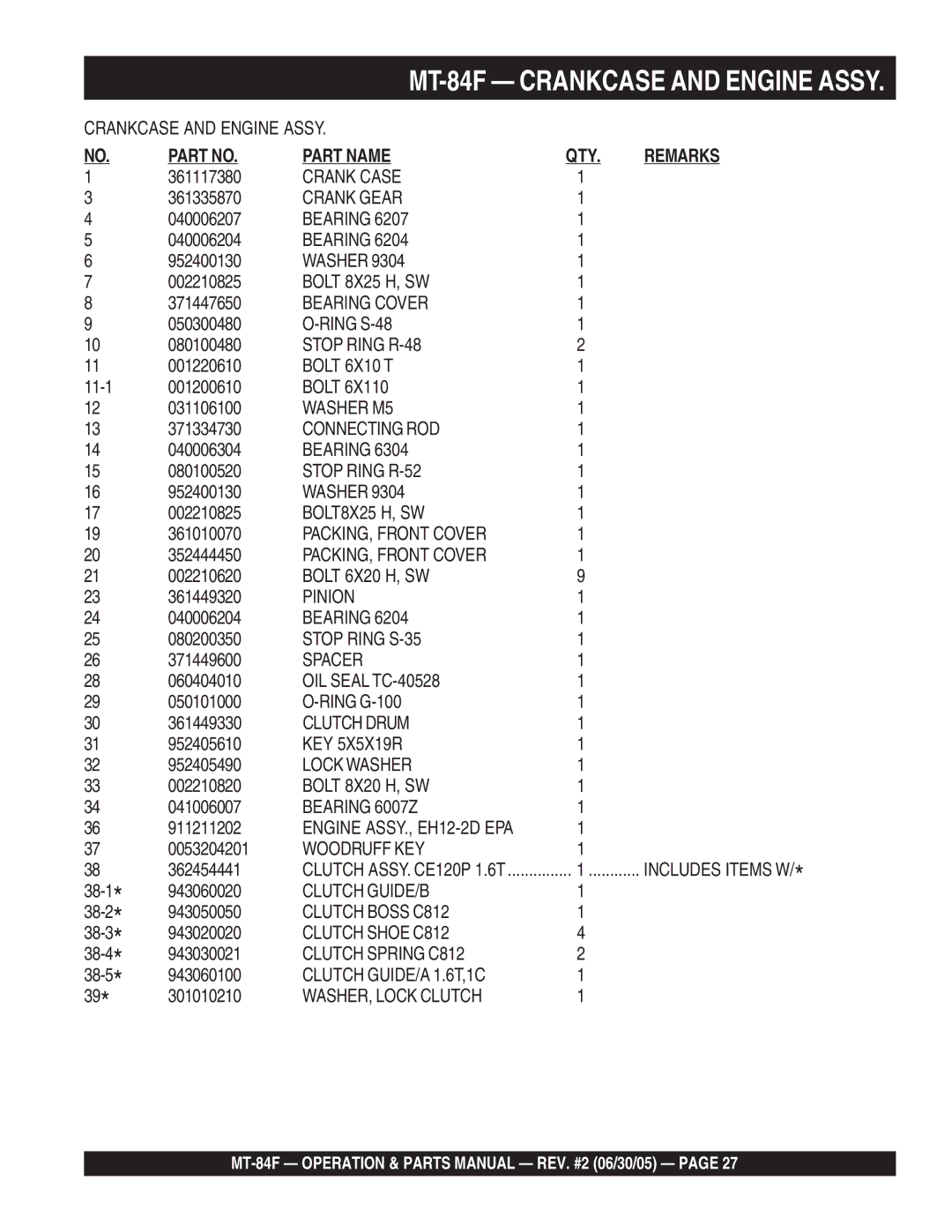 Multiquip MT-84F manual Part Name 