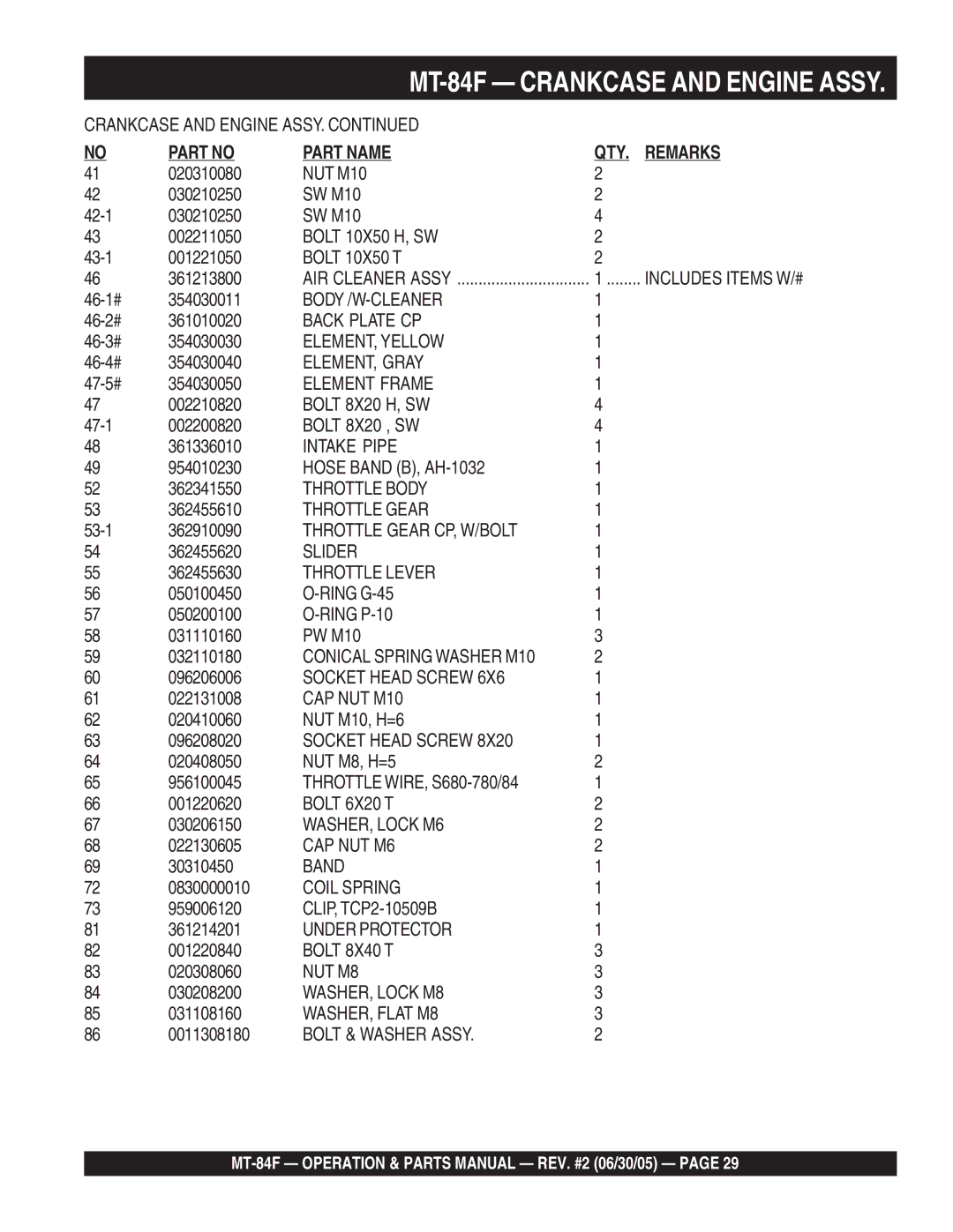 Multiquip manual MT-84F Crankcase and Engine Assy 