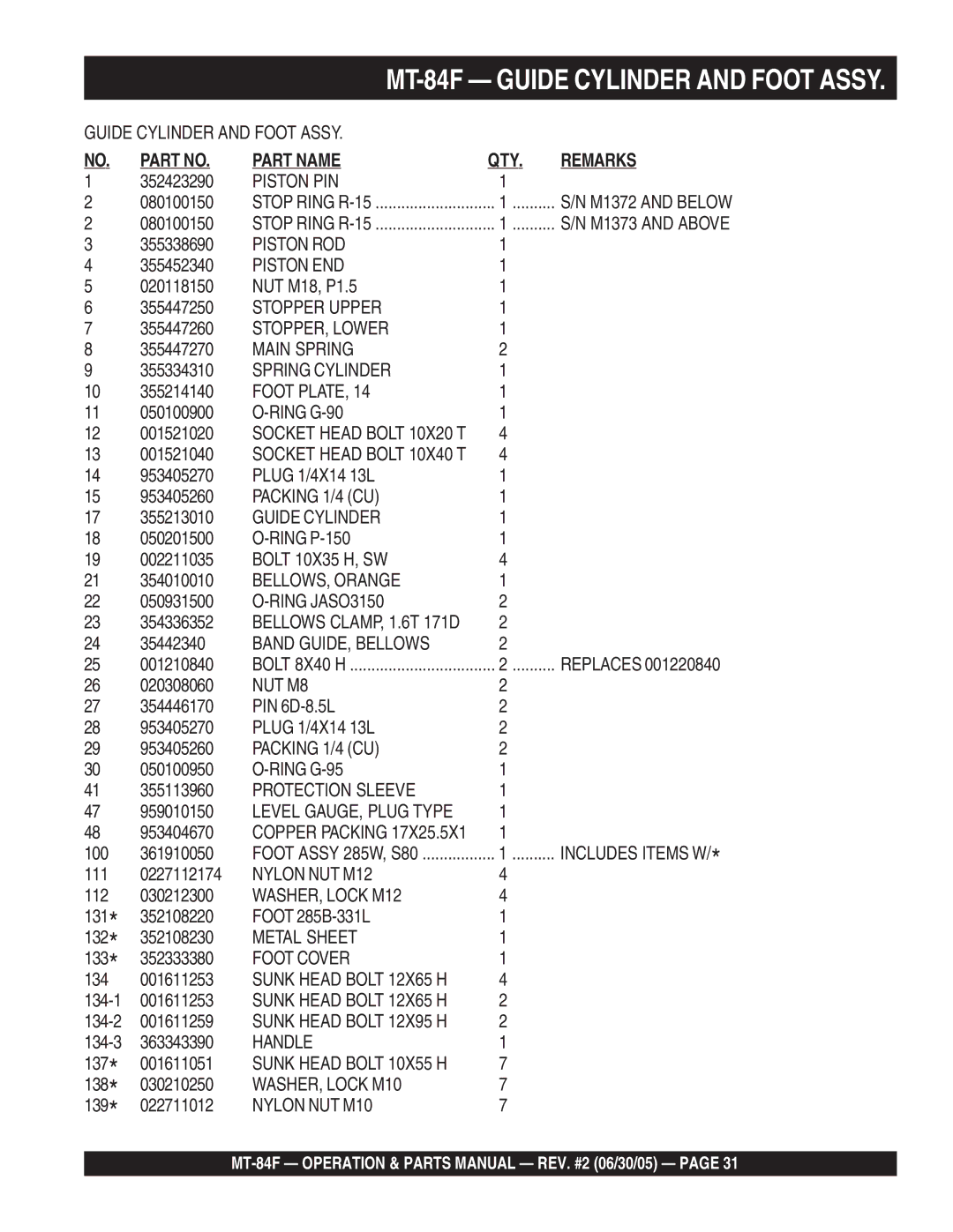 Multiquip MT-84F manual Piston PIN 